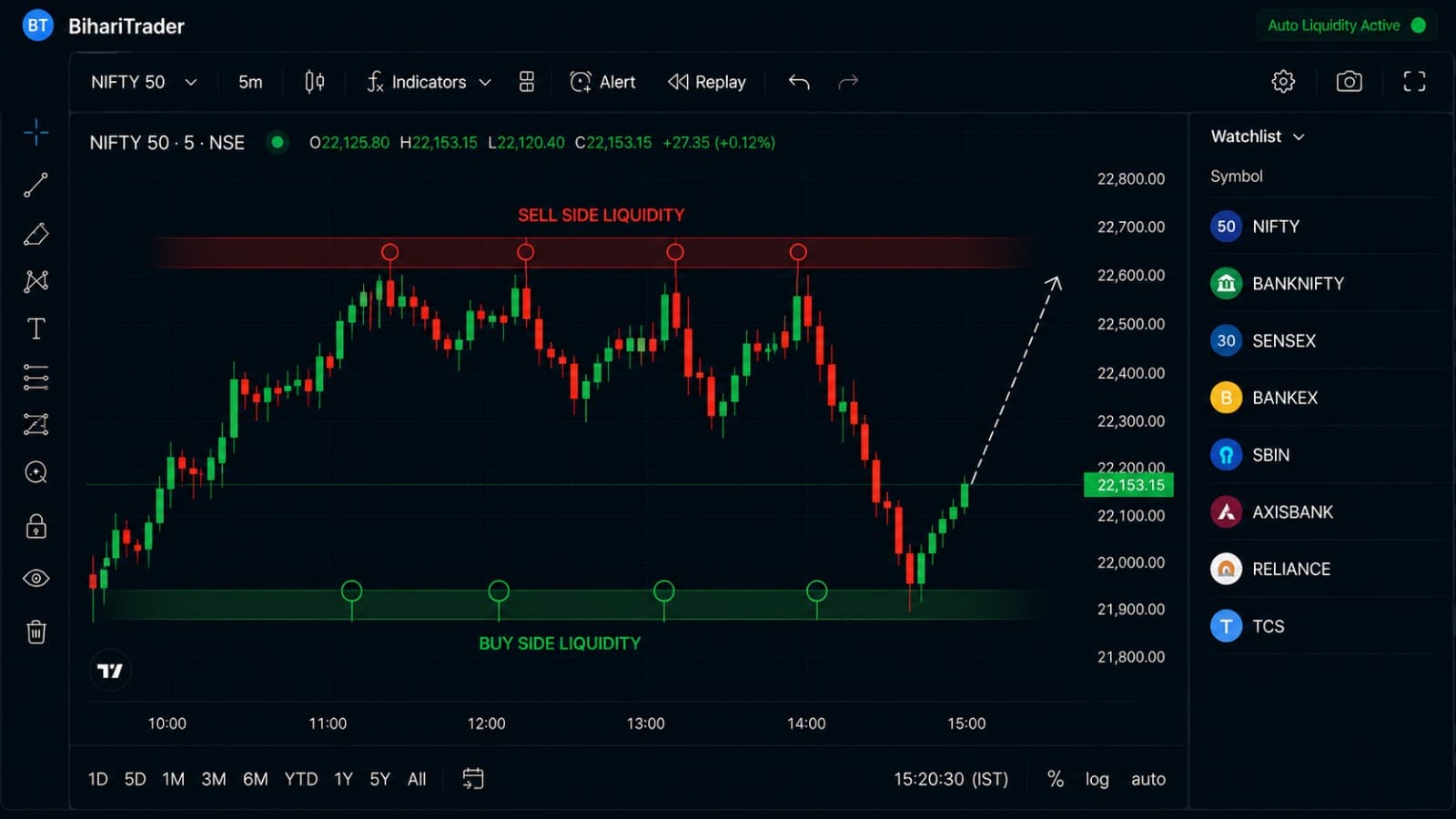 BT-TradingView